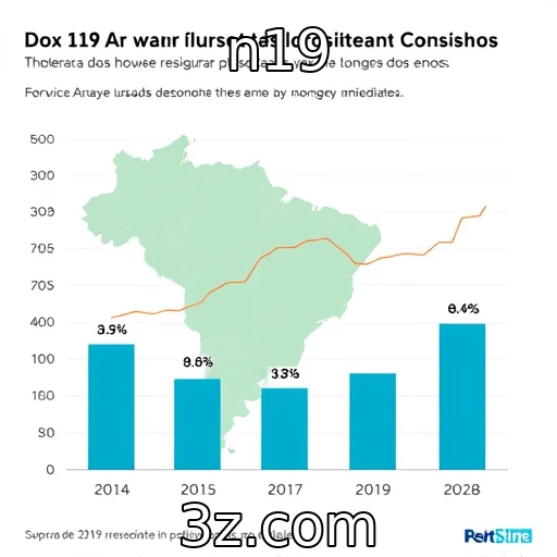 Evolução do comportamento de apostadores brasileiros em plataformas online : n19